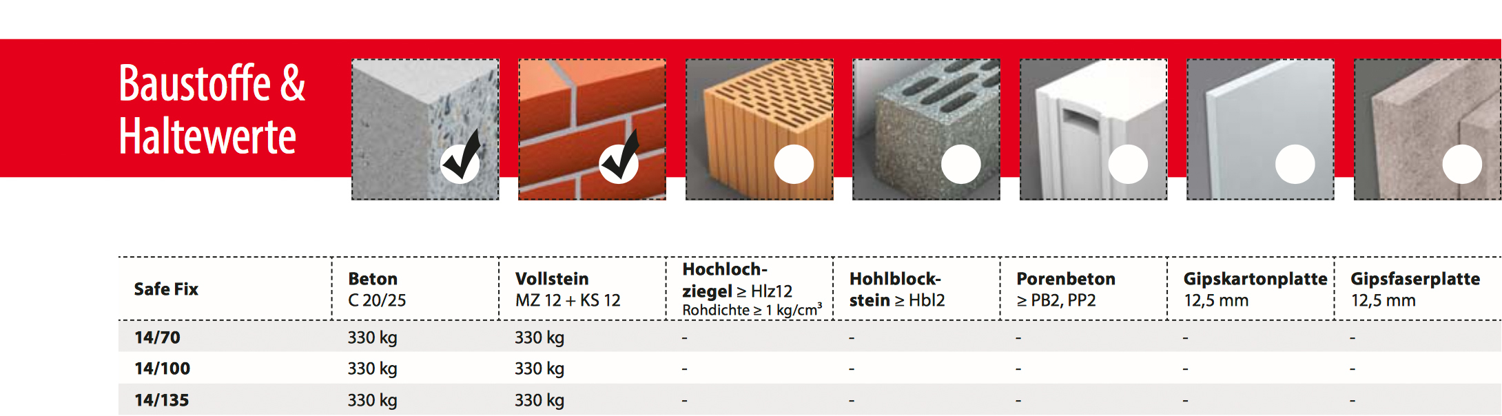 Safe-Fix_Haltewerte.jpg