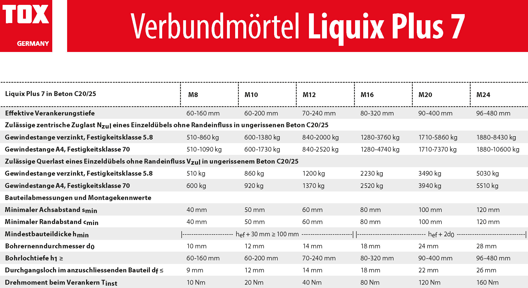 Liquix-Plus-7_Beton_Haltewerte.jpg