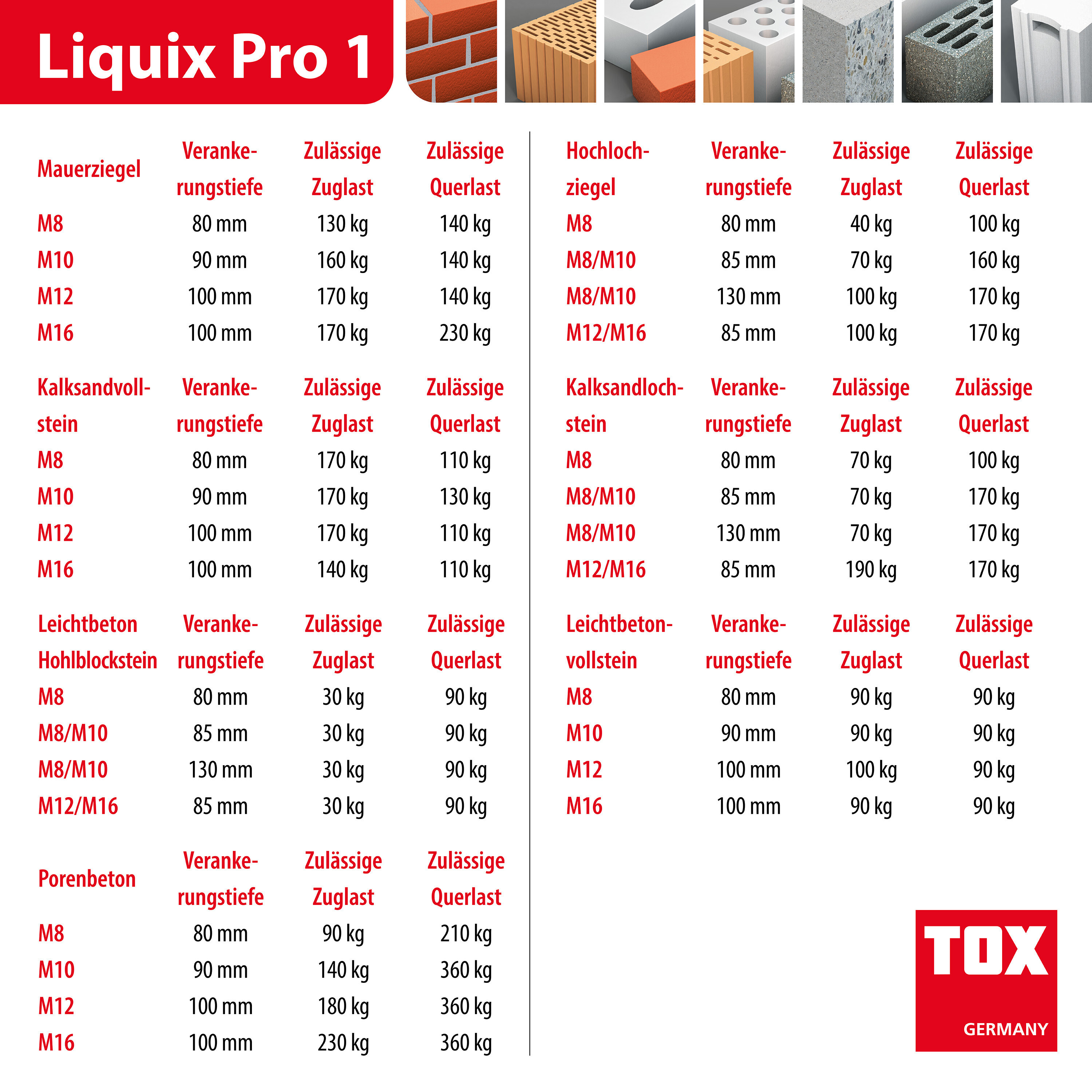 PT3_Liquix-Pro-1_Haltewerte_DE.jpg