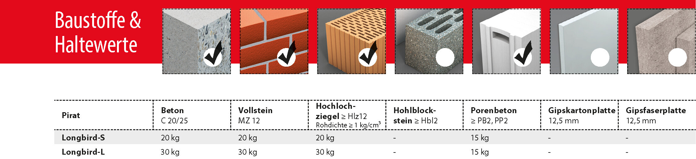 Pirat-Longbird-S-L_Haltewerte.jpg