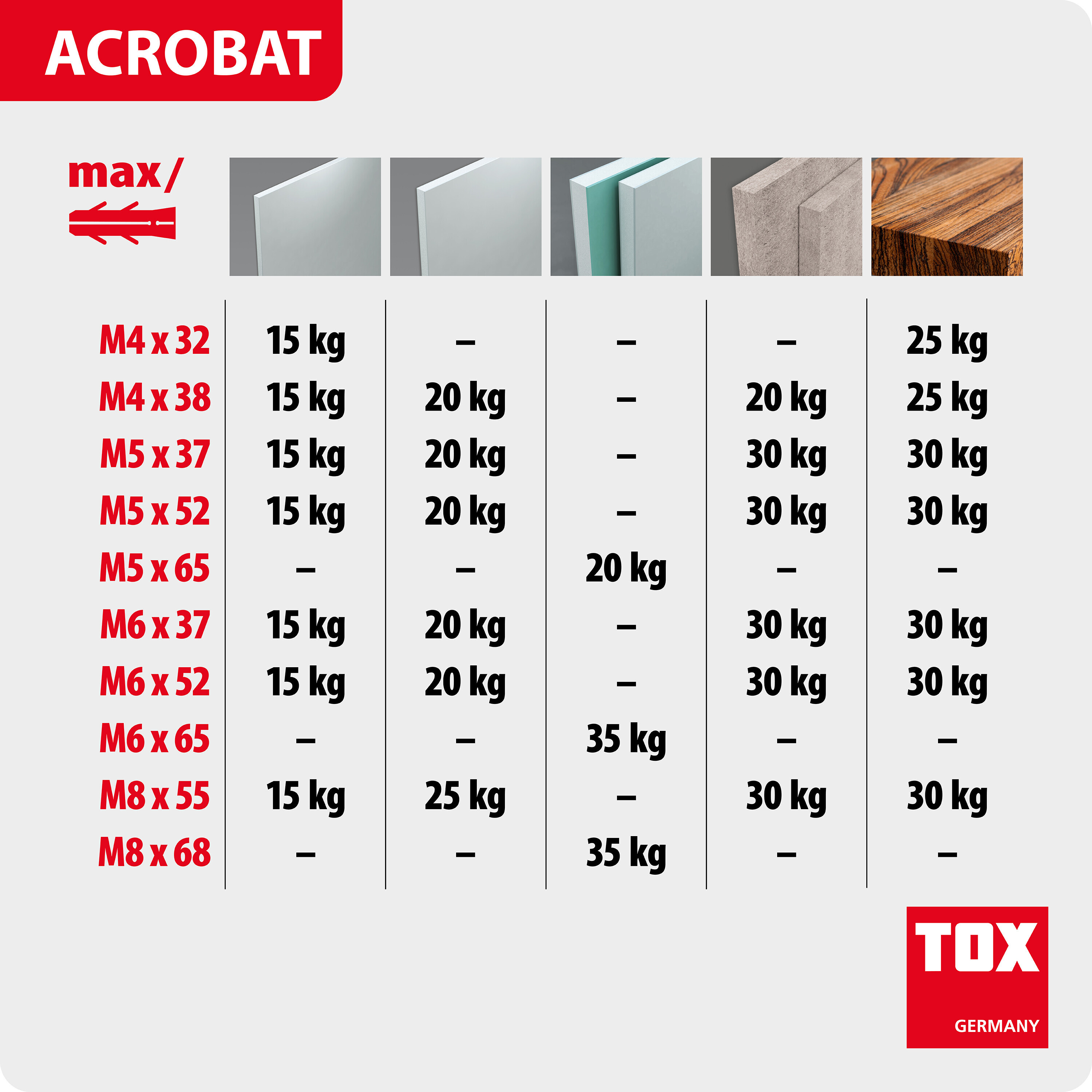 PT3_Acrobat_Haltewerte.jpg