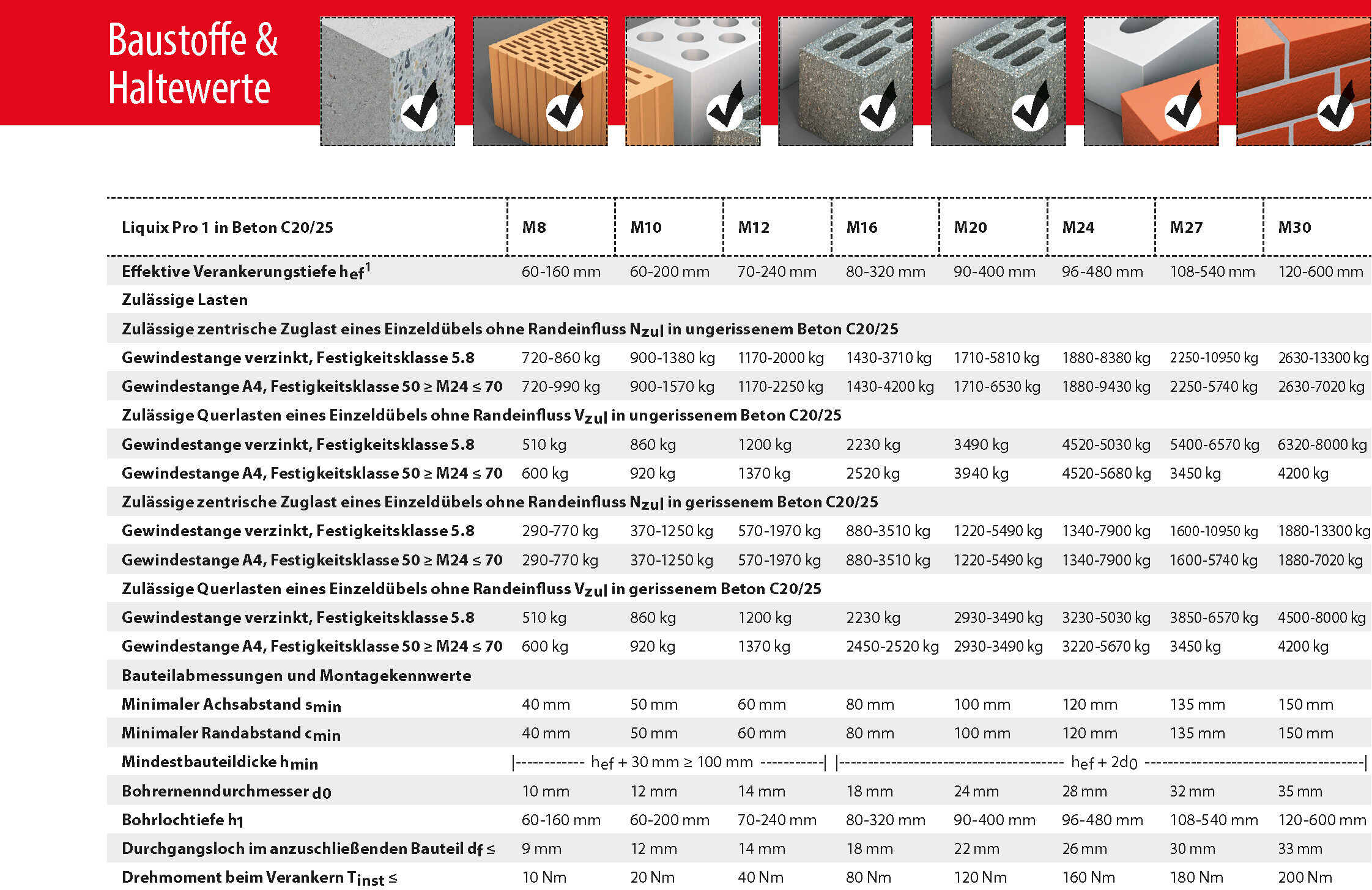 Liquix-Pro-1_Beton_Haltewerte.jpg