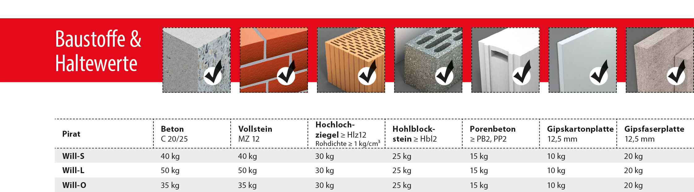 Pirat-Will_Haltewerte.jpg