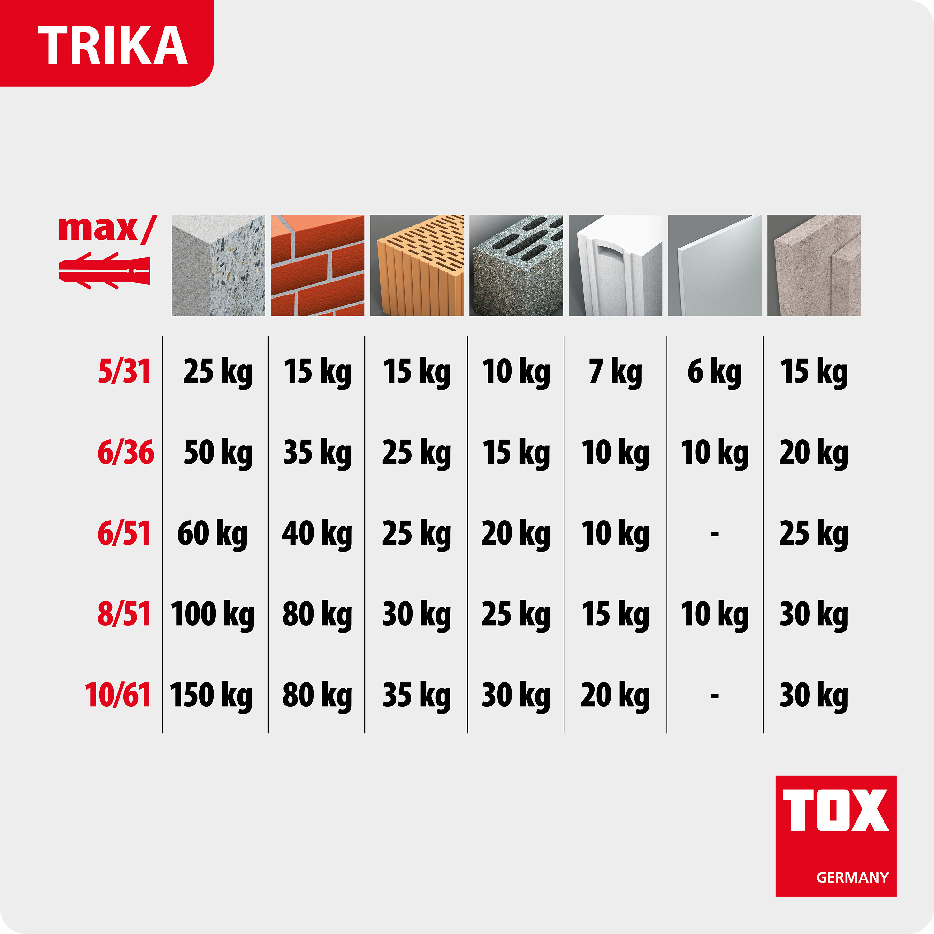 PT3_TRIKA_Haltewerte.jpg