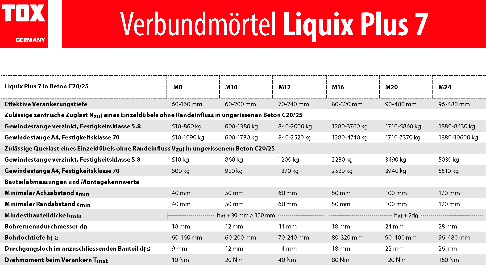 Liquix-Plus-7_Beton_Haltewerte.jpg