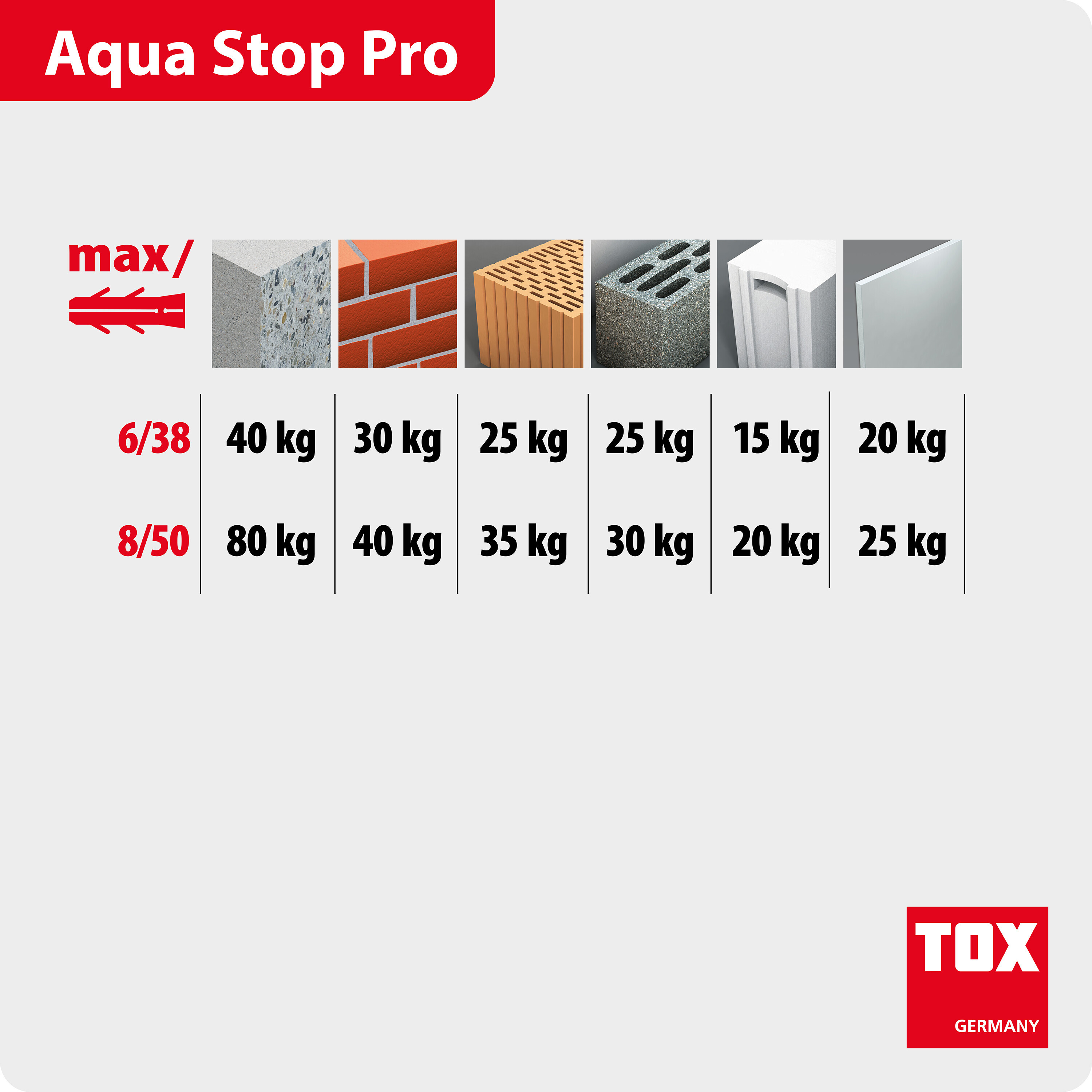 PT3_Aqua-Stop-Pro_Haltewerte.jpg