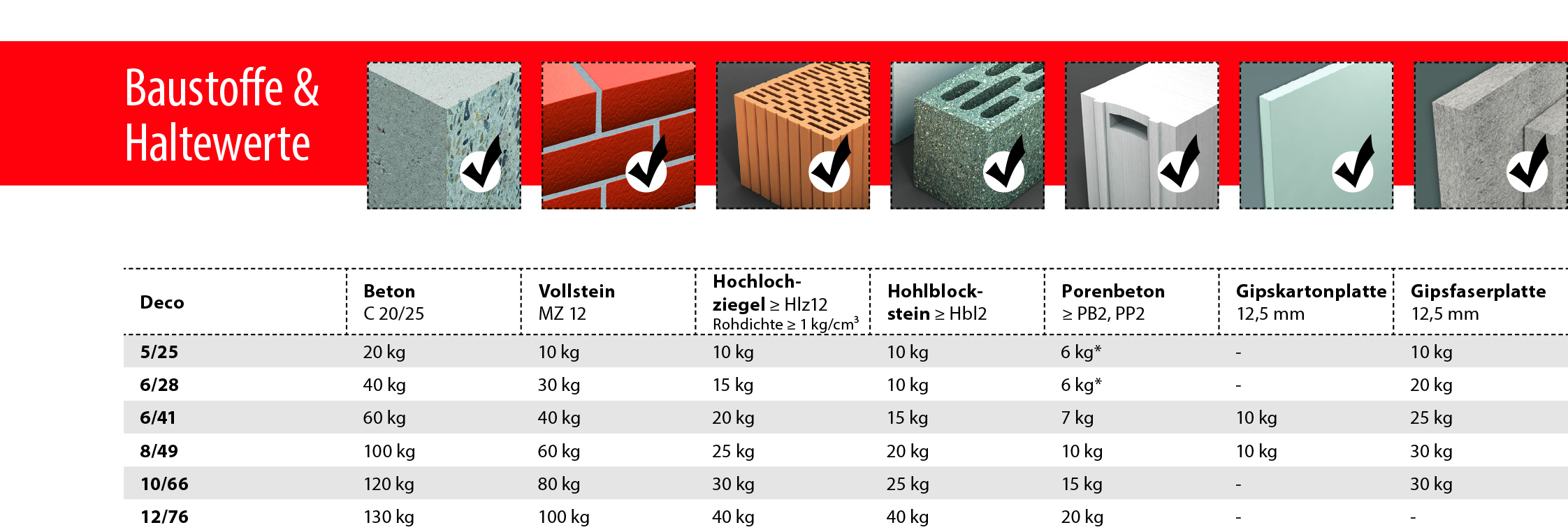 Deco_Haltewerte.jpg