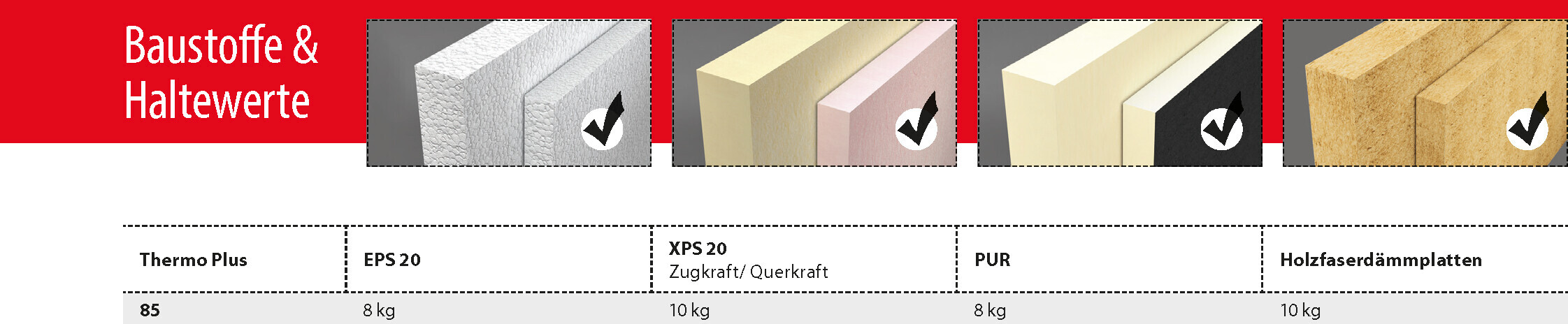 Thermo-Plus_Haltewerte.jpg