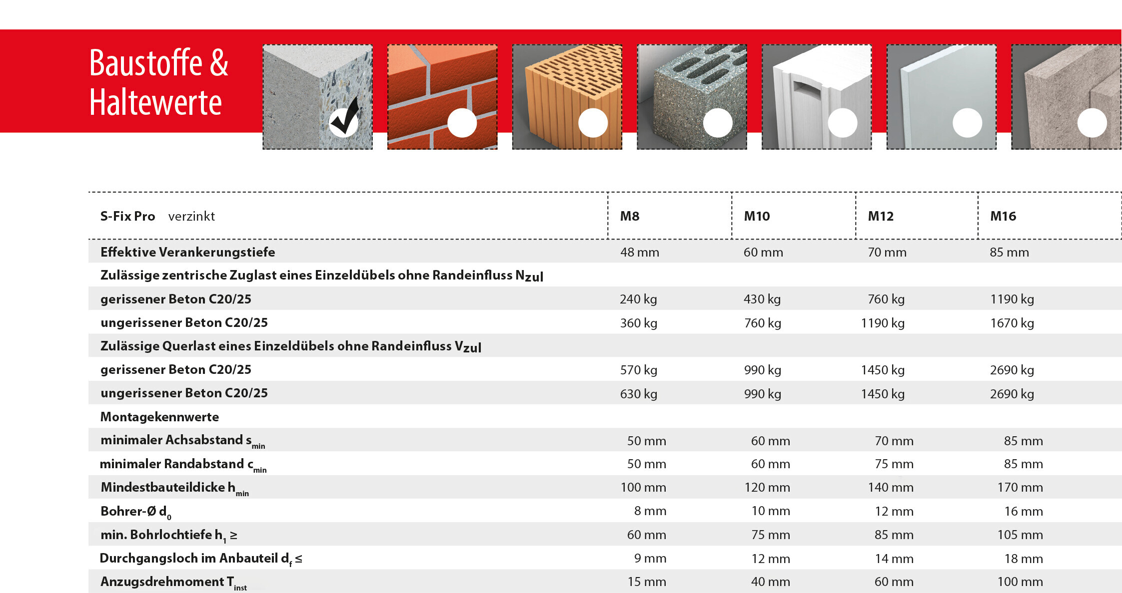 S-Fix-Pro_Haltewerte.jpg